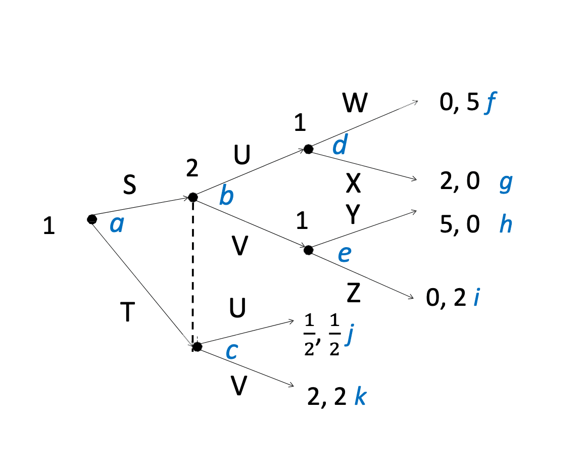 tree example